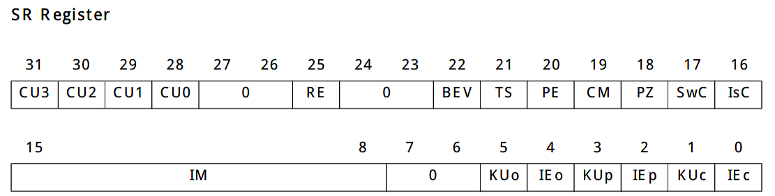 R3000的SR寄存器示意图