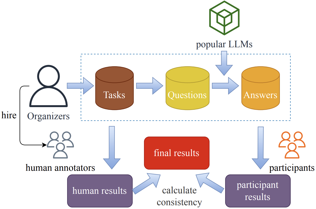 AEOLLM
