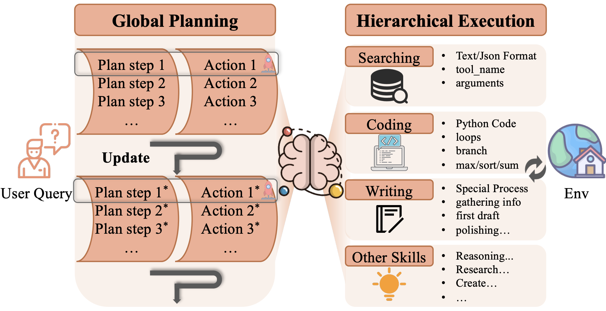 GoalAct