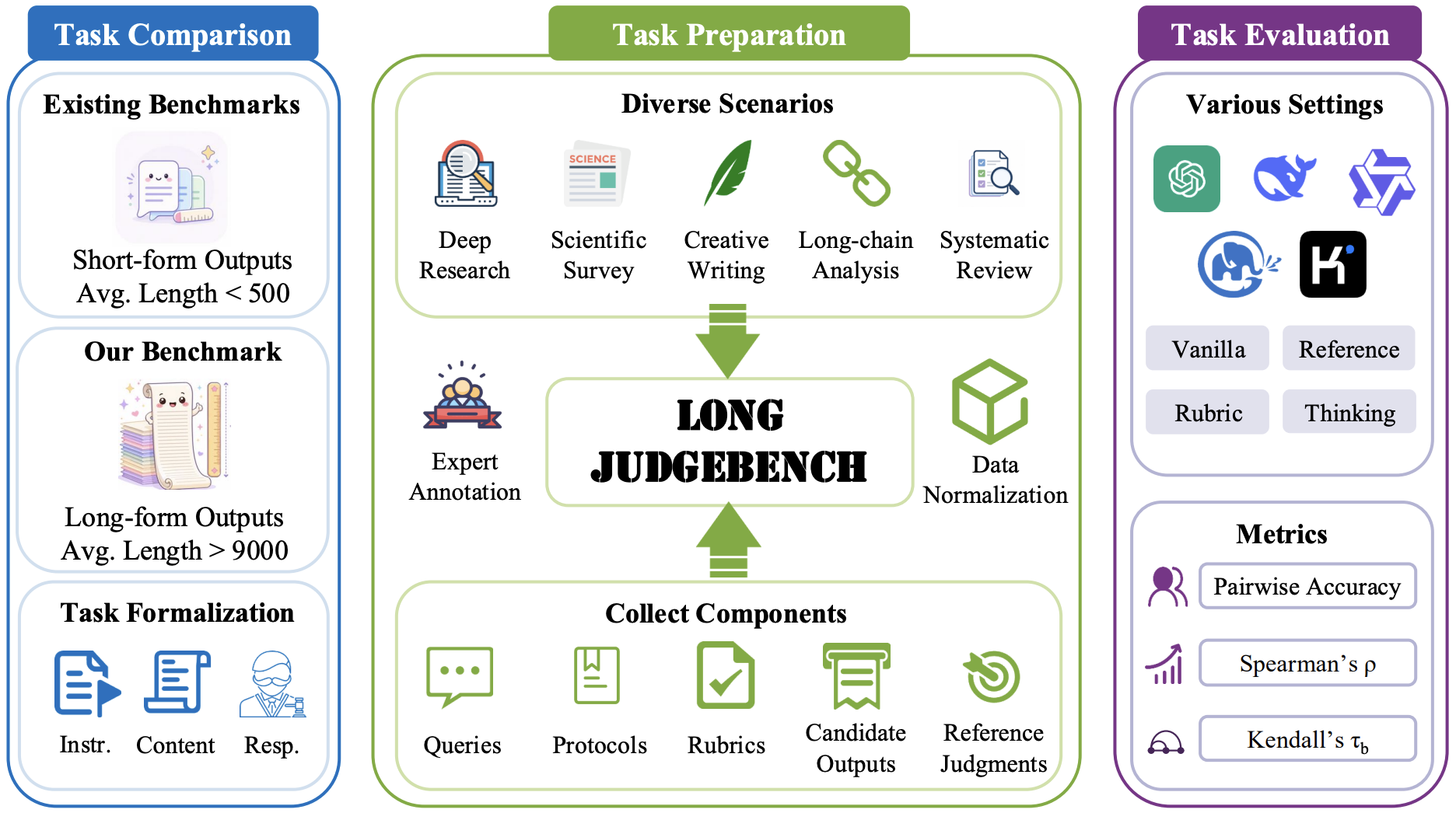longjudgebench
